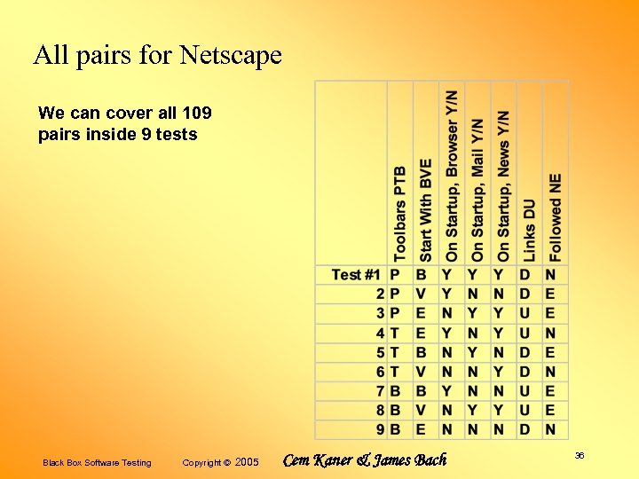All pairs for Netscape We can cover all 109 pairs inside 9 tests Black