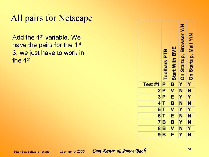 All pairs for Netscape Add the 4 th variable. We have the pairs for