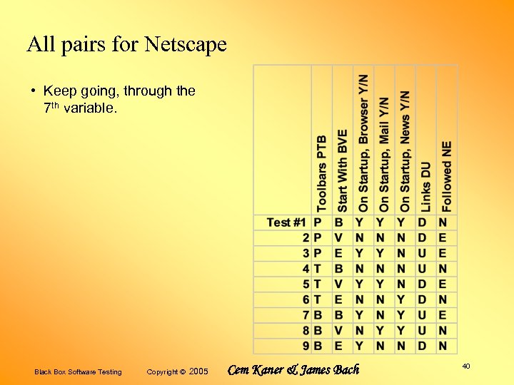 All pairs for Netscape • Keep going, through the 7 th variable. Black Box