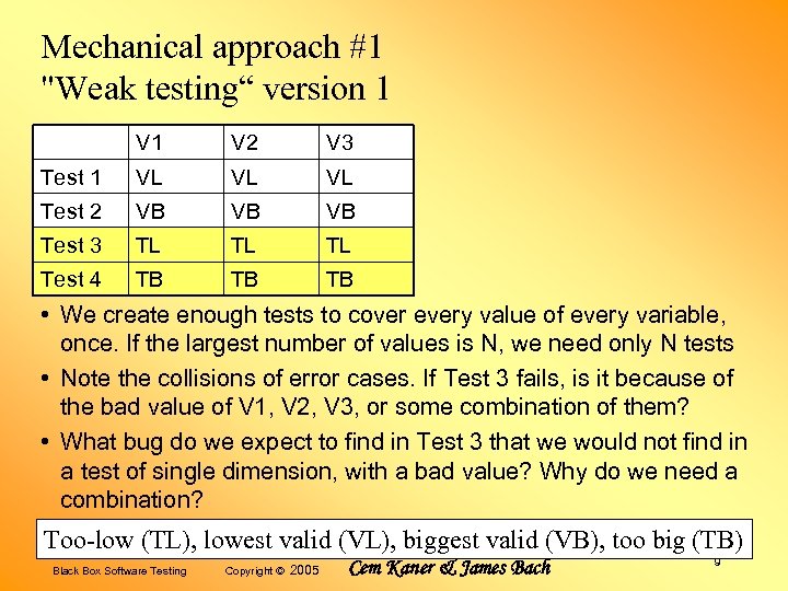 Mechanical approach #1 "Weak testing“ version 1 V 2 V 3 Test 1 VL