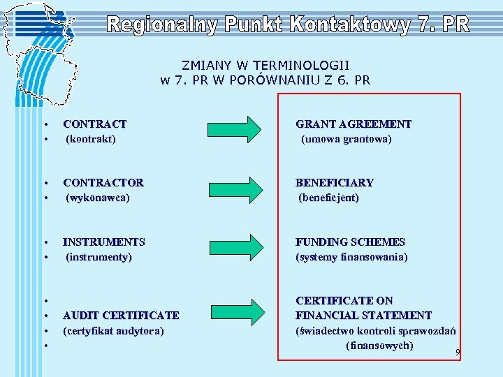 ZMIANY W TERMINOLOGII w 7. PR W PORÓWNANIU Z 6. PR • • CONTRACT