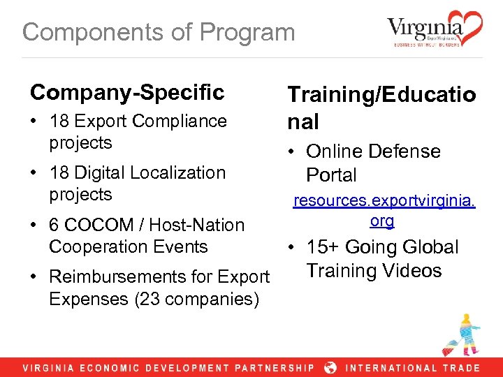 Components of Program Company-Specific • 18 Export Compliance projects • 18 Digital Localization projects