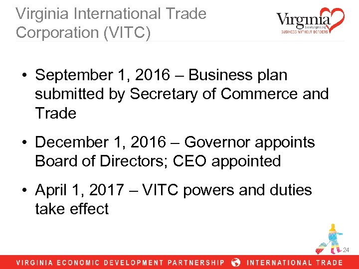 Virginia International Trade Corporation (VITC) • September 1, 2016 – Business plan submitted by