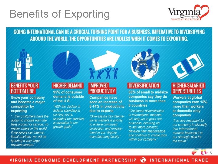 Benefits of Exporting 6 
