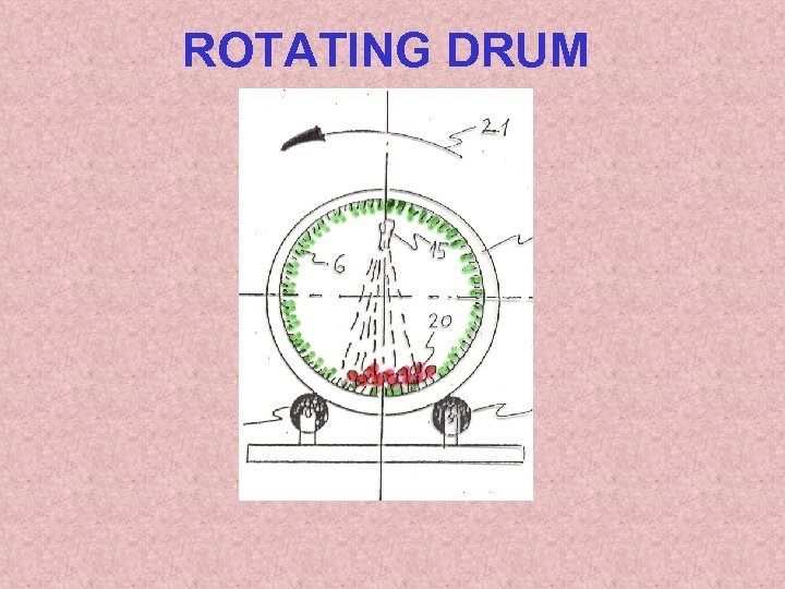 ROTATING DRUM 