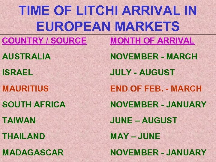 TIME OF LITCHI ARRIVAL IN EUROPEAN MARKETS COUNTRY / SOURCE MONTH OF ARRIVAL AUSTRALIA