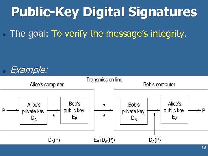 Public-Key Digital Signatures l The goal: To verify the message’s integrity. l Example: 18