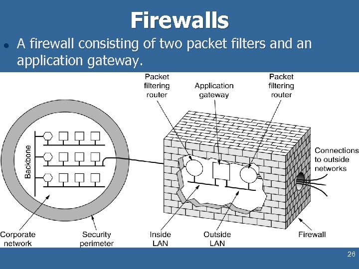 Firewalls l A firewall consisting of two packet filters and an application gateway. 26