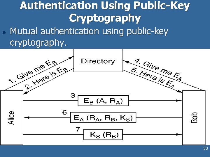 Authentication Using Public-Key Cryptography l Mutual authentication using public-key cryptography. 33 