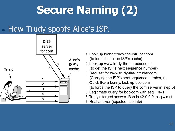 Secure Naming (2) l How Trudy spoofs Alice's ISP. 40 