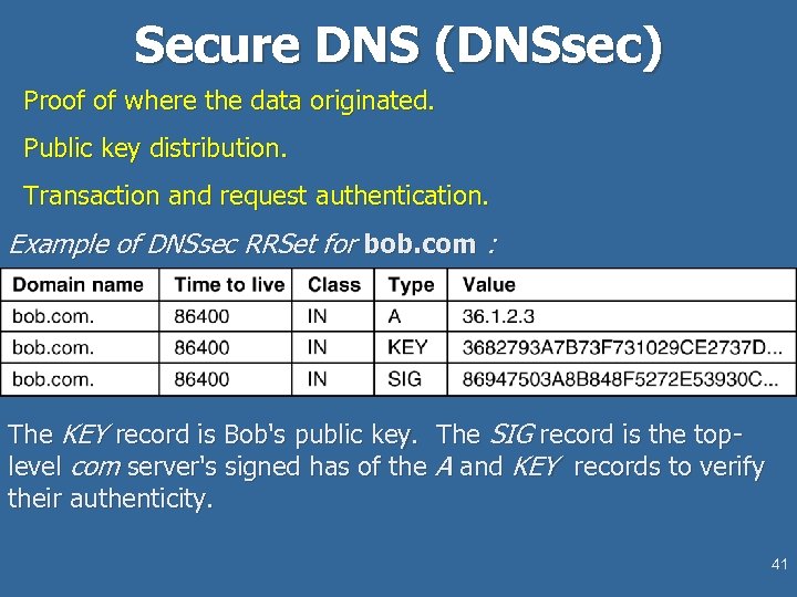 Secure DNS (DNSsec) Proof of where the data originated. Public key distribution. Transaction and
