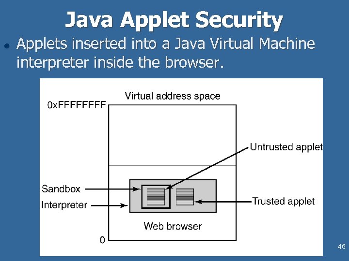 Java Applet Security l Applets inserted into a Java Virtual Machine interpreter inside the