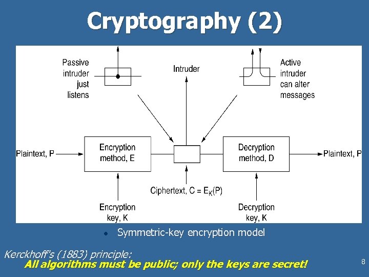 Cryptography (2) l Symmetric-key encryption model Kerckhoff's (1883) principle: All algorithms must be public;