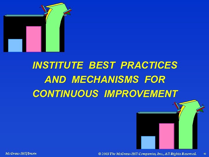 INSTITUTE BEST PRACTICES AND MECHANISMS FOR CONTINUOUS IMPROVEMENT Mc. Graw-Hill/Irwin © 2003 The Mc.