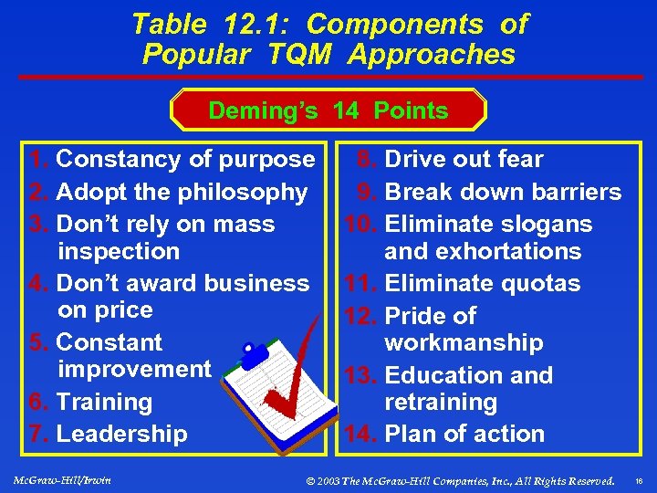 Table 12. 1: Components of Popular TQM Approaches Deming’s 14 Points 1. Constancy of