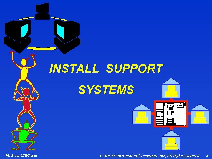 INSTALL SUPPORT SYSTEMS Mc. Graw-Hill/Irwin © 2003 The Mc. Graw-Hill Companies, Inc. , All