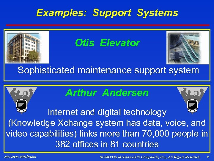 Examples: Support Systems Otis Elevator Sophisticated maintenance support system Arthur Andersen Internet and digital