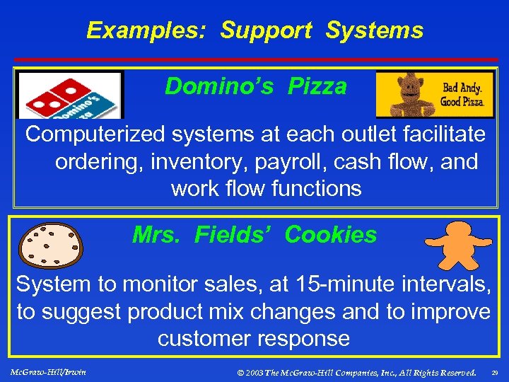 Examples: Support Systems Domino’s Pizza Computerized systems at each outlet facilitate ordering, inventory, payroll,