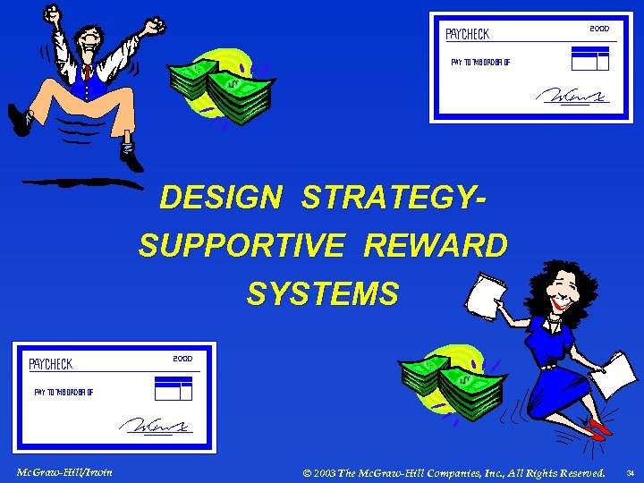 DESIGN STRATEGYSUPPORTIVE REWARD SYSTEMS Mc. Graw-Hill/Irwin © 2003 The Mc. Graw-Hill Companies, Inc. ,