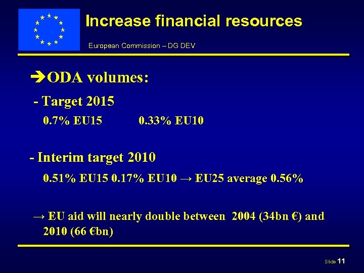 Increase financial resources European Commission – DG DEV èODA volumes: - Target 2015 0.