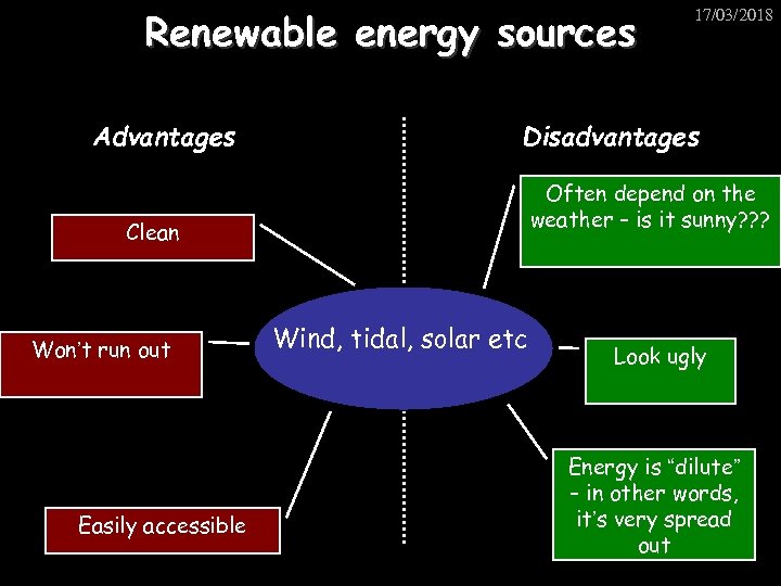 Renewable energy sources Advantages Disadvantages Often depend on the weather – is it sunny?