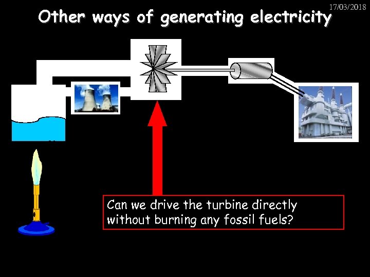 17/03/2018 Other ways of generating electricity Can we drive the turbine directly without burning