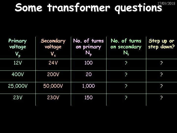 Some transformer questions 17/03/2018 Primary voltage Vp Secondary voltage Vs No. of turns on