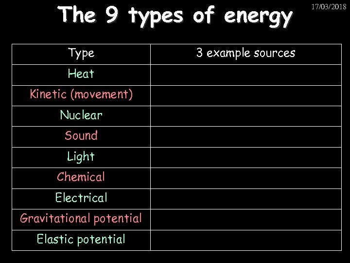 The 9 types of energy Type Heat Kinetic (movement) Nuclear Sound Light Chemical Electrical