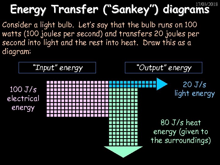 Energy Transfer (“Sankey”) diagrams 17/03/2018 Consider a light bulb. Let’s say that the bulb