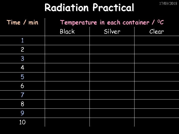 Radiation Practical Time / min Temperature in each container / 0 C Black 1