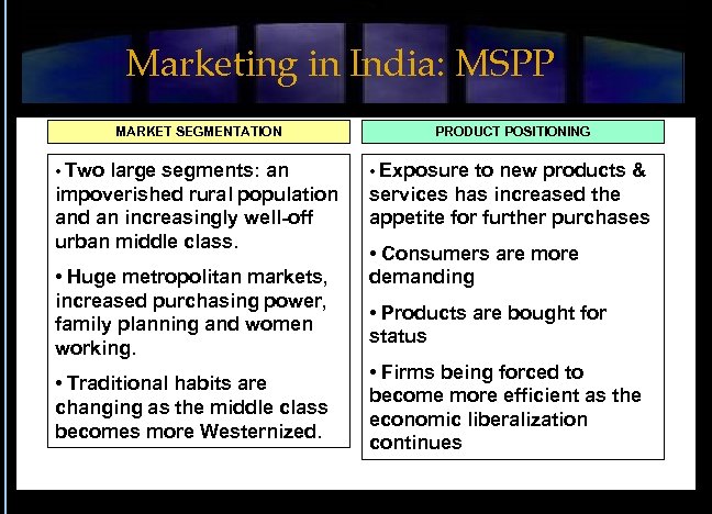 Marketing in India: MSPP MARKET SEGMENTATION PRODUCT POSITIONING • Two large segments: an •