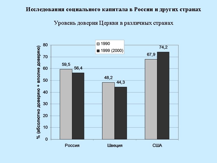 Показатели социального капитала. Социальный капитал.