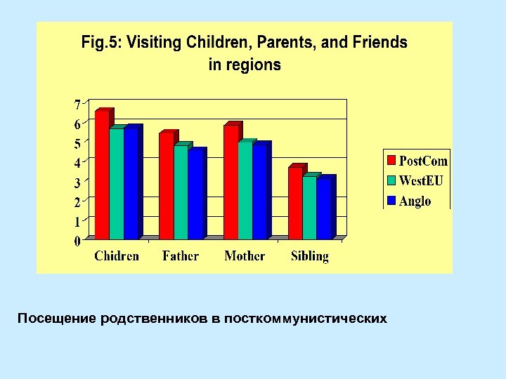 Посещение родственников в посткоммунистических 