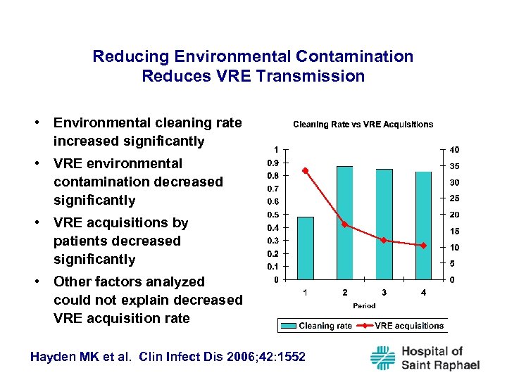 Reducing Environmental Contamination Reduces VRE Transmission • Environmental cleaning rate increased significantly • VRE