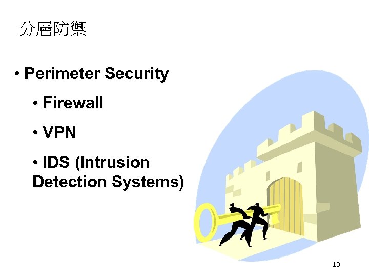 分層防禦 • Perimeter Security • Firewall • VPN • IDS (Intrusion Detection Systems) 10