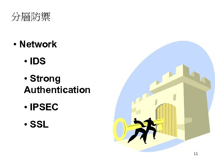 分層防禦 • Network • IDS • Strong Authentication • IPSEC • SSL 11 
