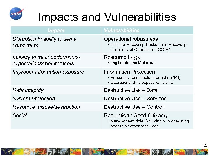 Impacts and Vulnerabilities Impact Vulnerabilities Disruption in ability to serve consumers Operational robustness Inability