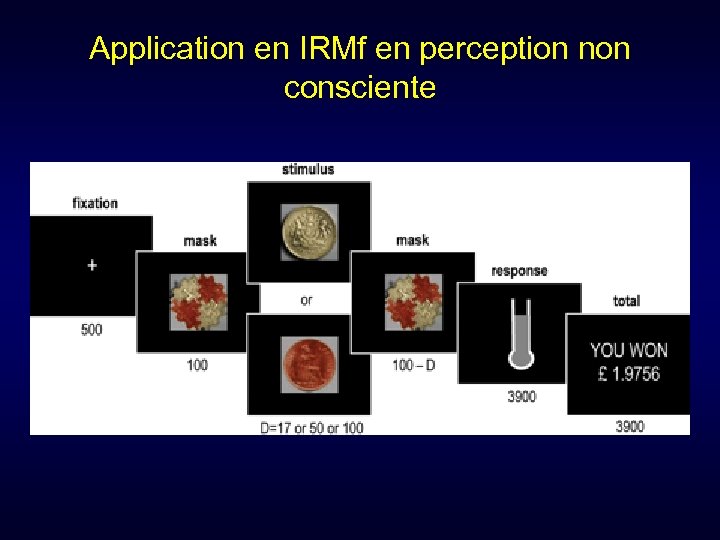 Application en IRMf en perception non consciente 
