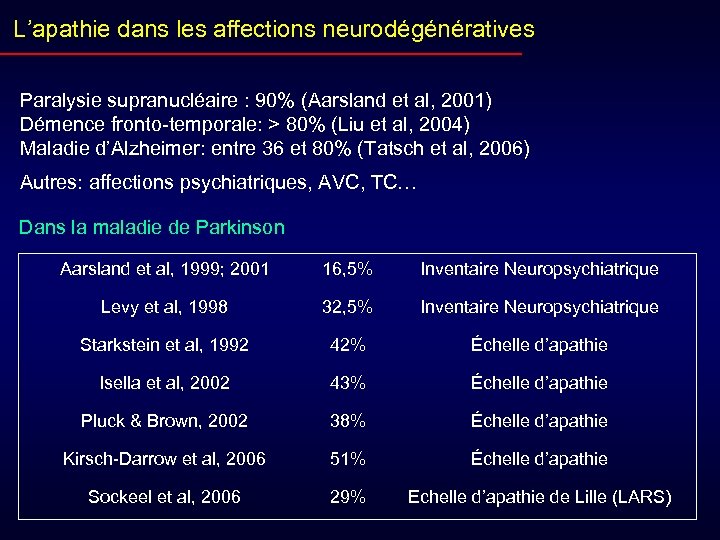 L’apathie dans les affections neurodégénératives Paralysie supranucléaire : 90% (Aarsland et al, 2001) Démence