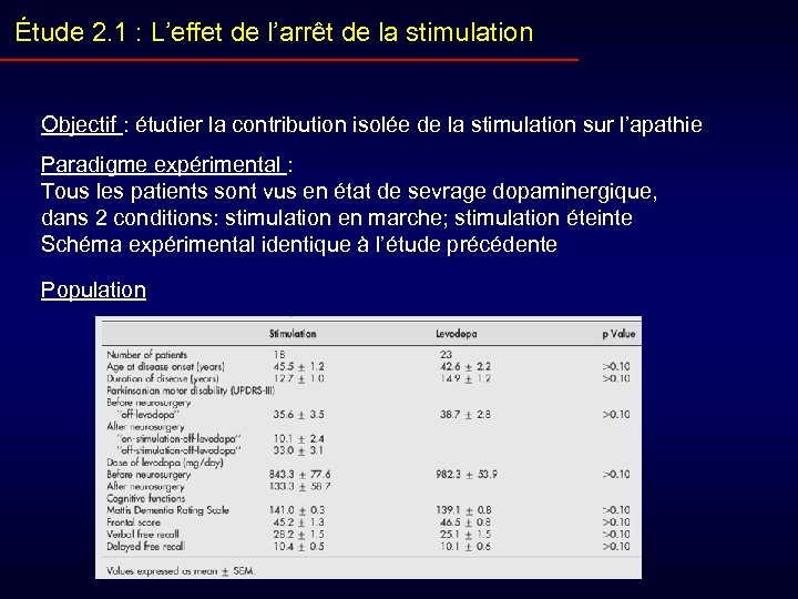 Étude 2. 1 : L’effet de l’arrêt de la stimulation Objectif : étudier la