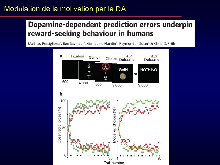 Modulation de la motivation par la DA 