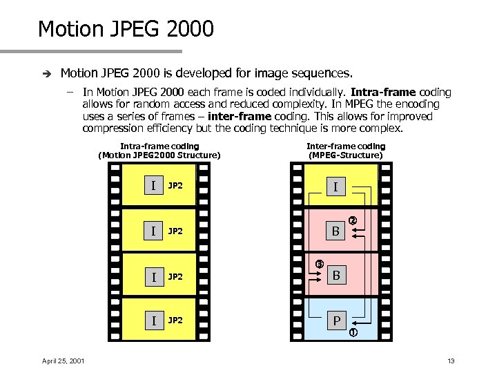 Motion JPEG 2000 è Motion JPEG 2000 is developed for image sequences. – In