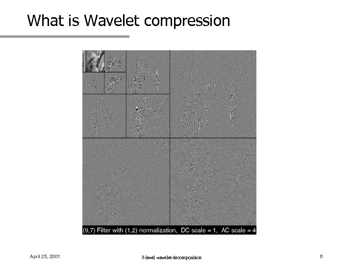 What is Wavelet compression April 25, 2001 3 -level wavelet decomposition 6 