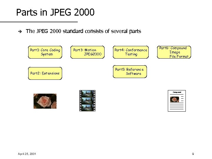 Parts in JPEG 2000 è The JPEG 2000 standard consists of several parts Part