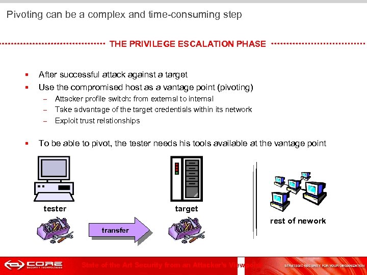  Pivoting can be a complex and time-consuming step THE PRIVILEGE ESCALATION PHASE §