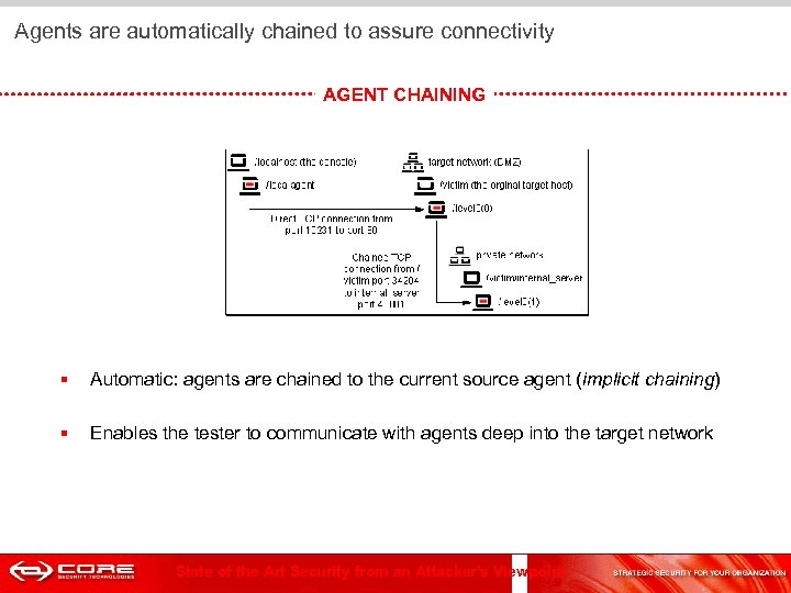  Agents are automatically chained to assure connectivity AGENT CHAINING § Automatic: agents are