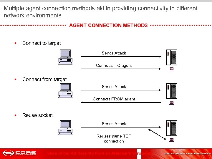  Multiple agent connection methods aid in providing connectivity in different network environments AGENT