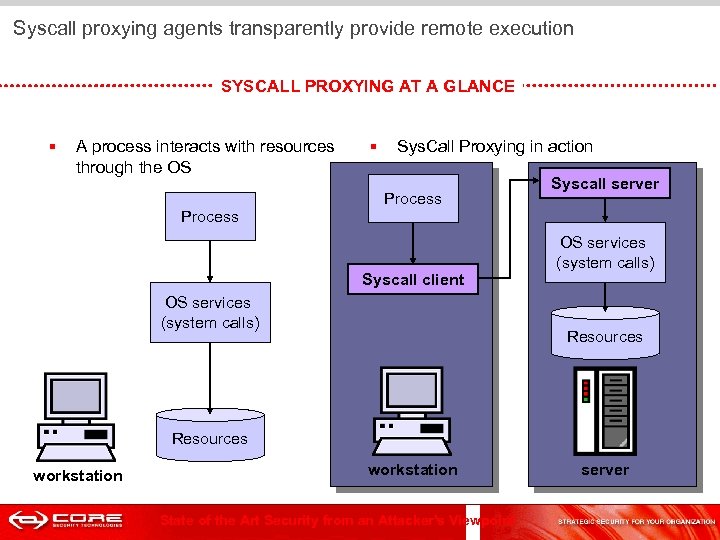  Syscall proxying agents transparently provide remote execution SYSCALL PROXYING AT A GLANCE §