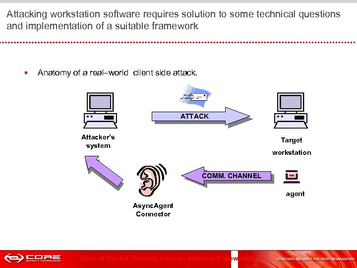  Attacking workstation software requires solution to some technical questions and implementation of a