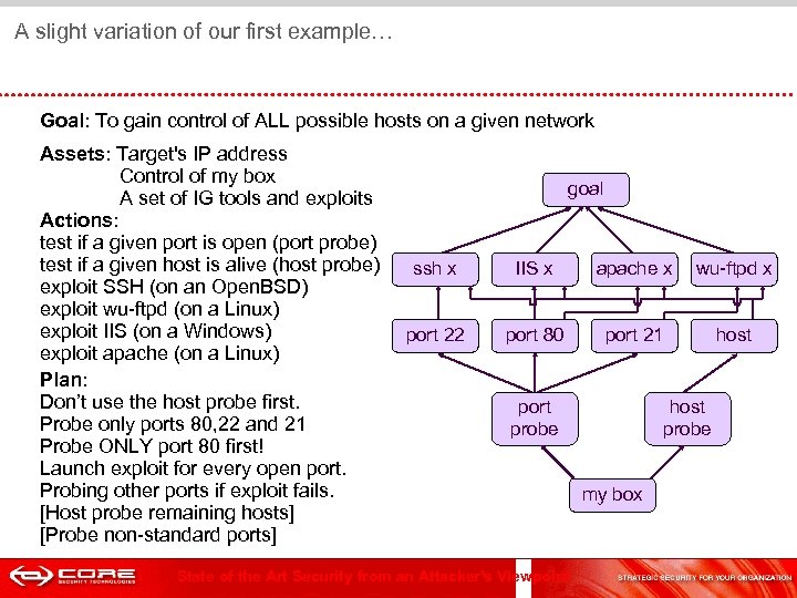  A slight variation of our first example… Goal: To gain control of ALL